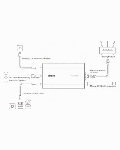 obsbot-uvc-zu-ndi-adapter-usb-c-konverter-mit-poe image 8