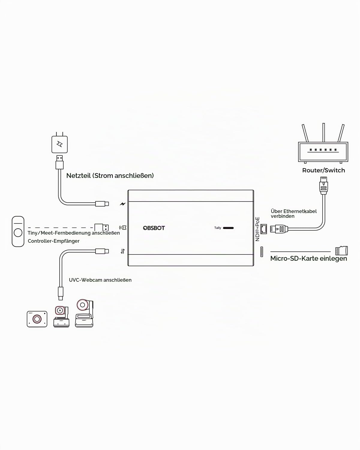 obsbot-uvc-zu-ndi-adapter-usb-c-konverter-mit-poe image 2