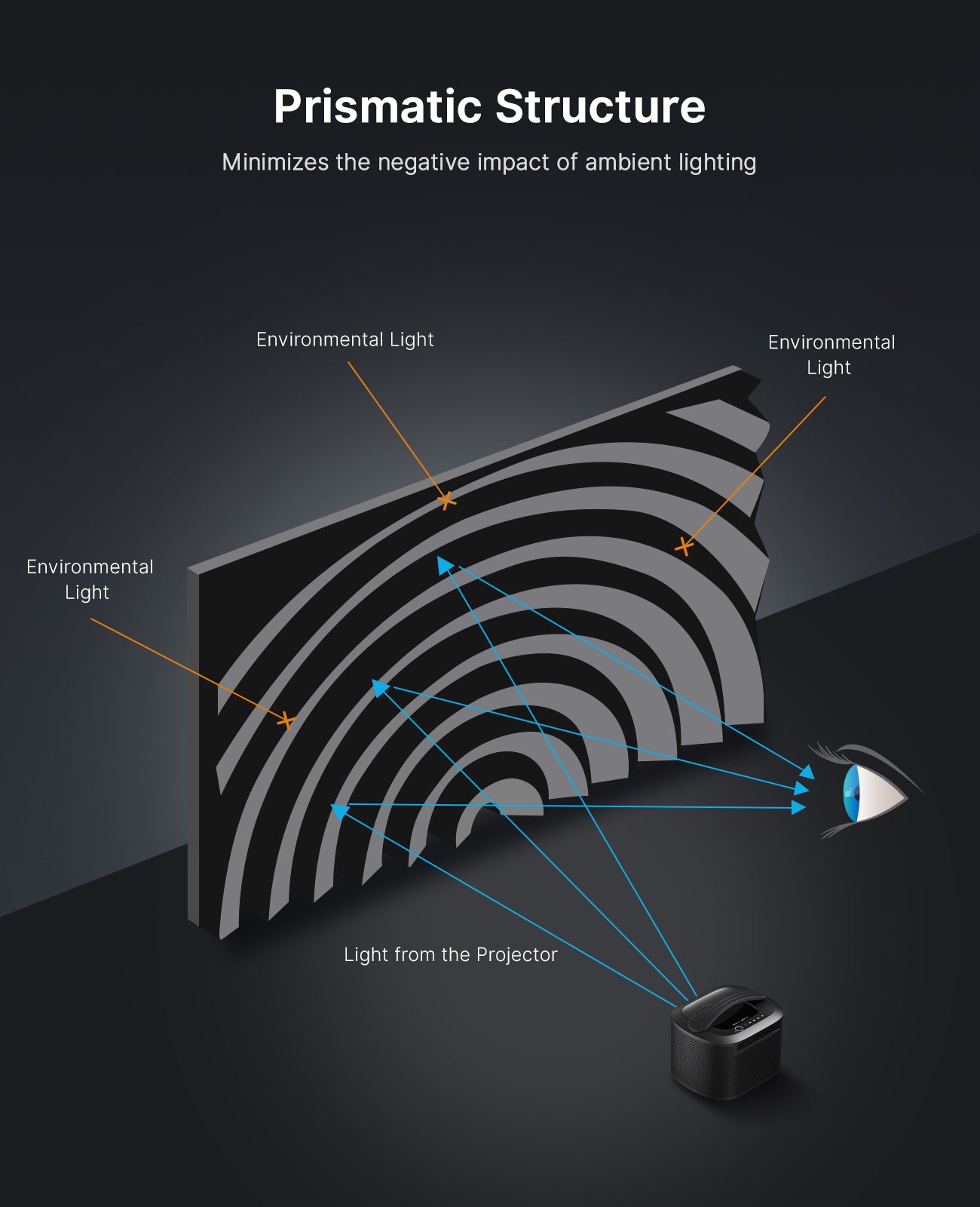 nexigo-120-fresnel-screen-f-r-standard-long-throw-projektoren image 3