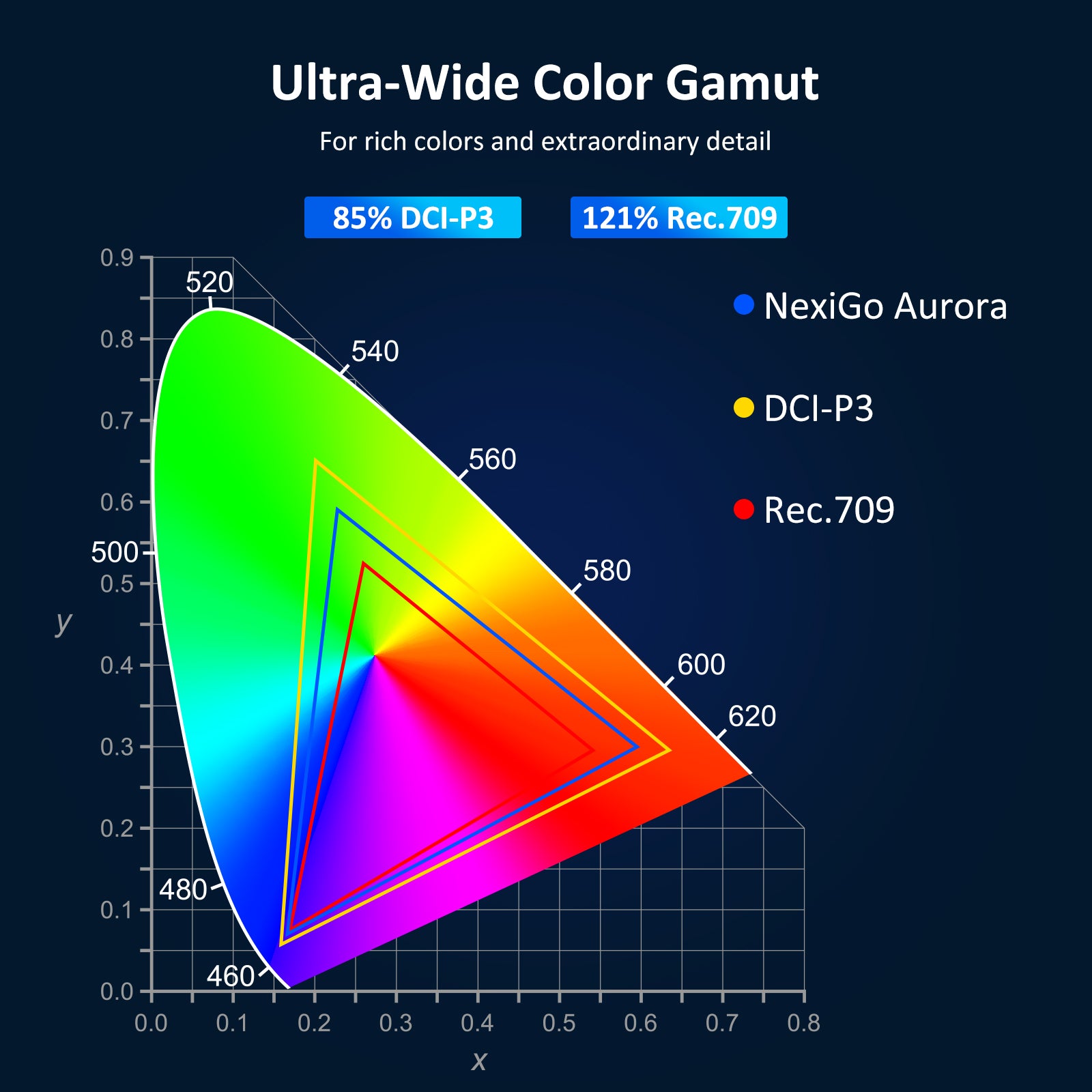 nexigo-aurora-pj90-4k-ust-laser-projektor-2000-ansi-lumen image 7